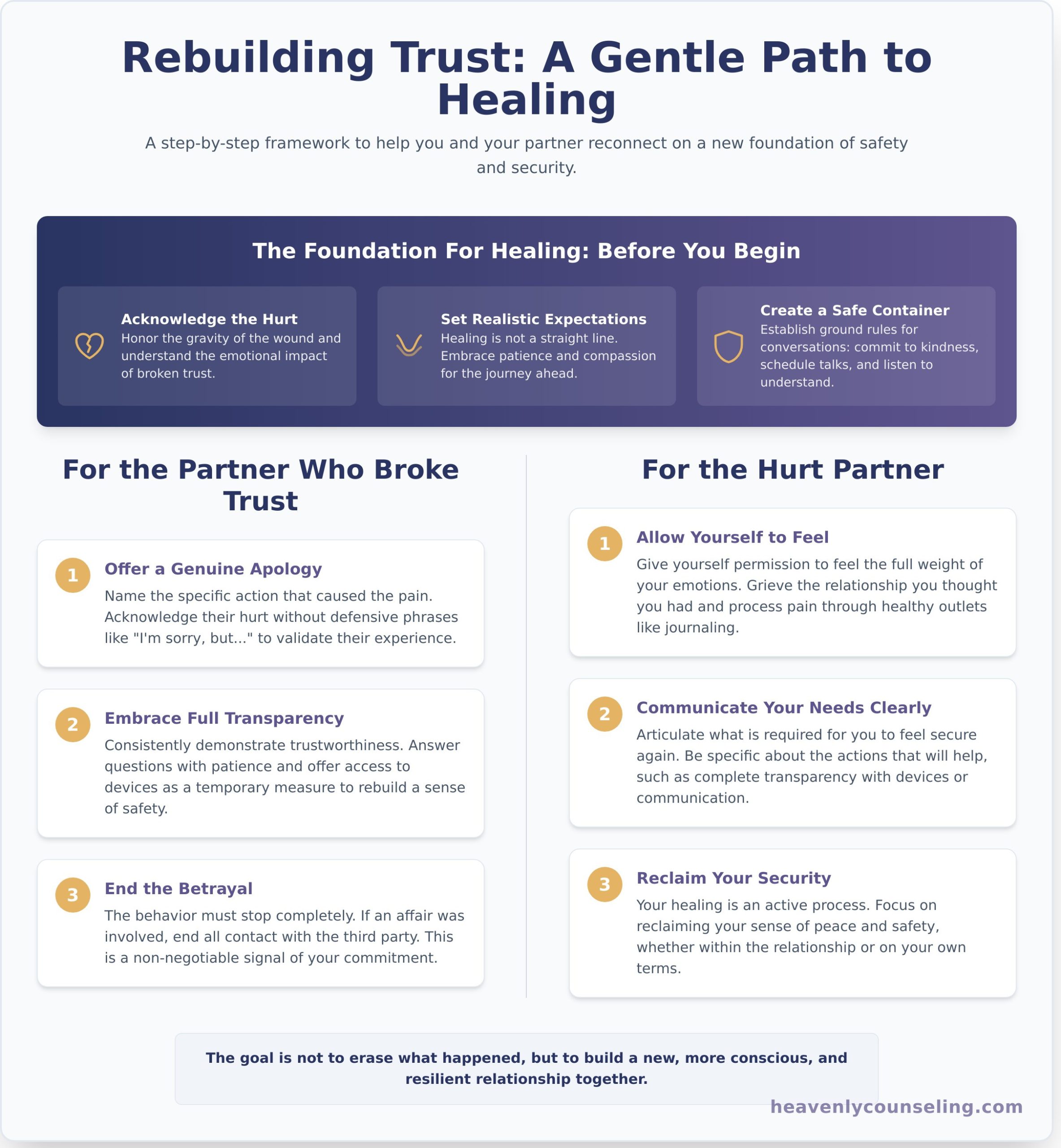 How to Rebuild Trust in a Relationship: A Gentle, Step-by-Step Guide - Infographic