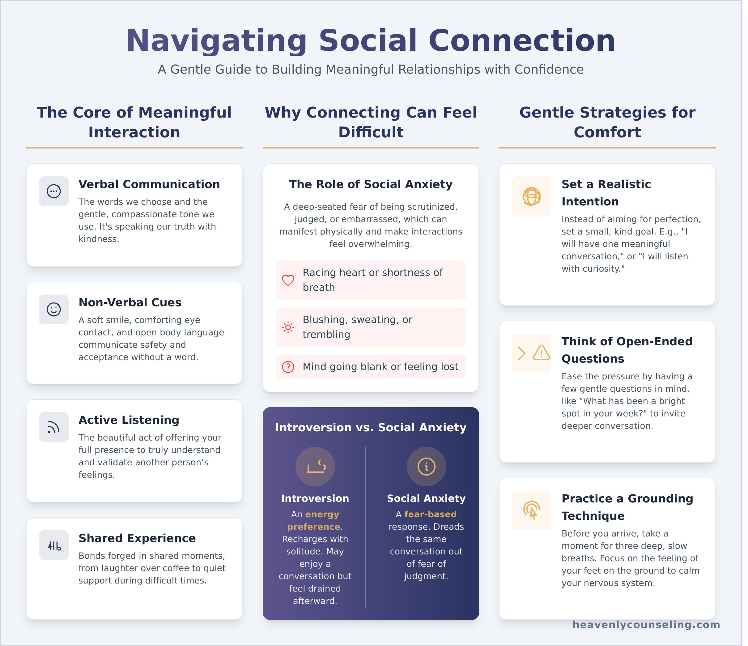 What Is Social Interaction? A Gentle Guide to Meaningful Connection - Infographic